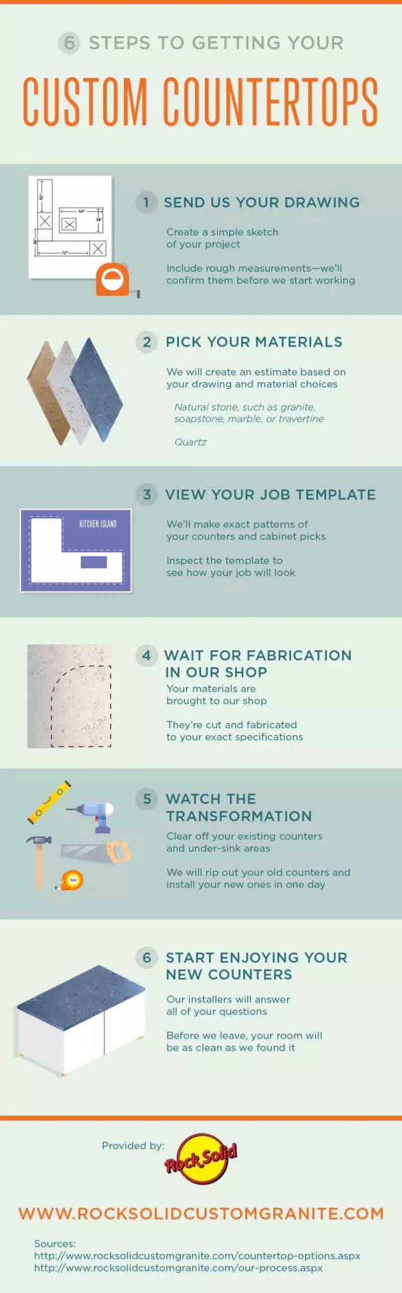 6 Steps to Getting Your Customized Countertops